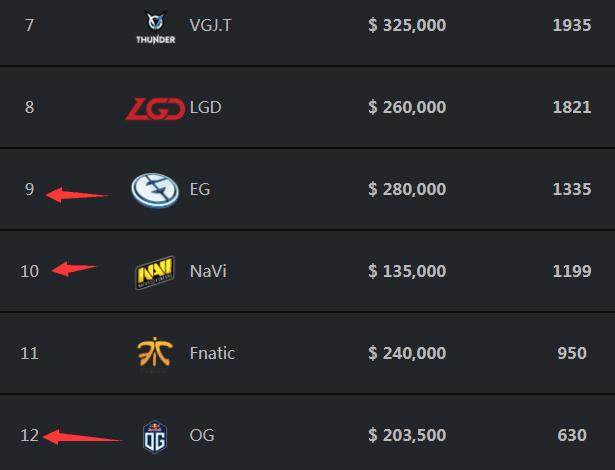 T1 接受挑战，与 AI Grok 5 对战